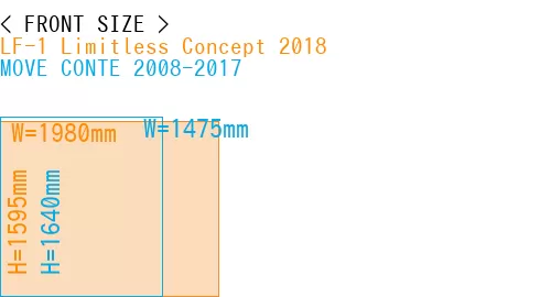 #LF-1 Limitless Concept 2018 + MOVE CONTE 2008-2017